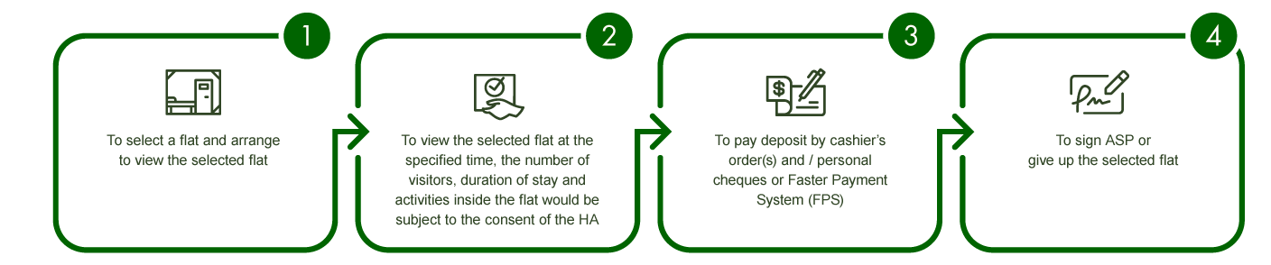 1.To select a flat 2.To arrange the number of visitors, duration of stay and activities inside the flat 3.To view the selected flat at the specified time 4.To pay deposit by cashier's order (s) and/personal cheques or Faster Payment System (FPS) 5.To sign ASP/PASP and related documents at appointed time