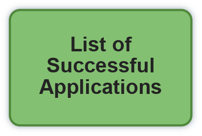 List of Successful Applications